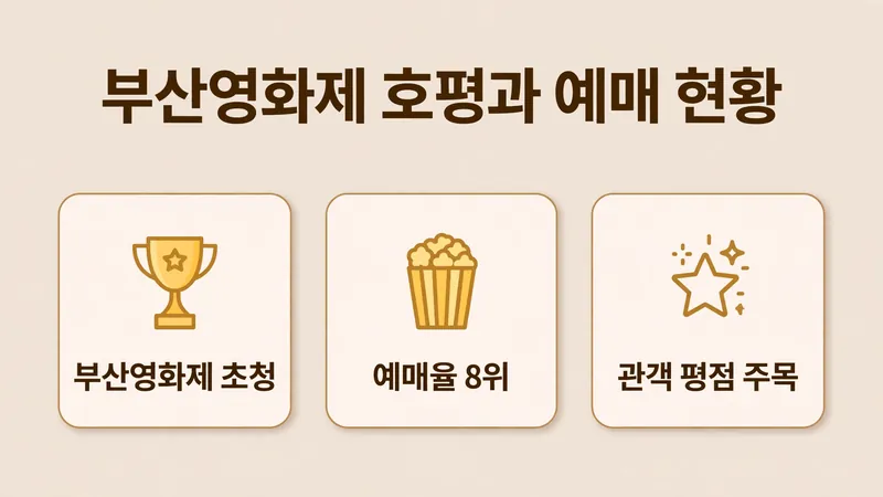 부산영화제 호평과 예매 현황