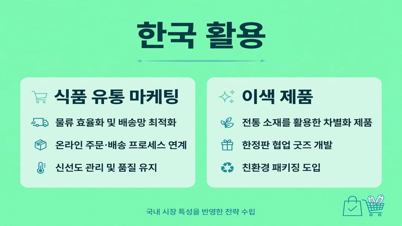한국에서 zalpha가 쓰이는 곳