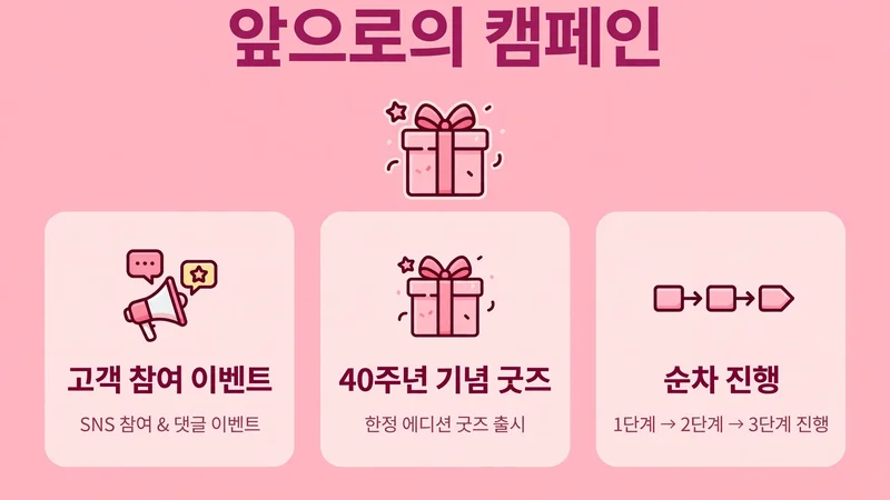 앞으로의 캠페인, 고객 참여 이벤트와 40주년 기념 굿즈