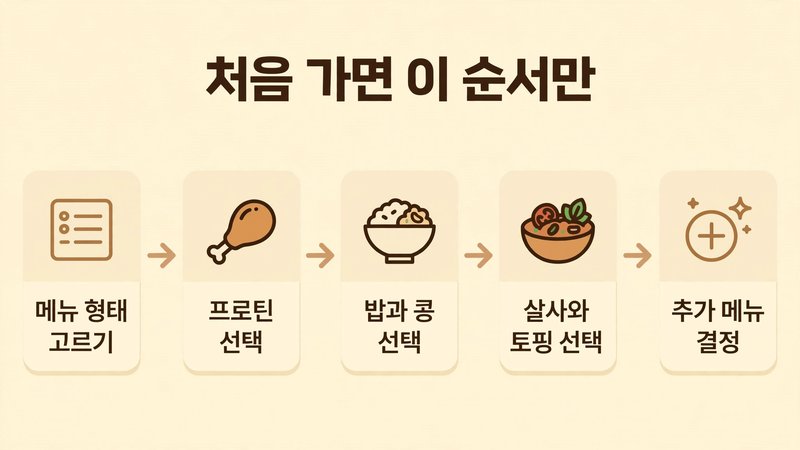 치폴레 강남