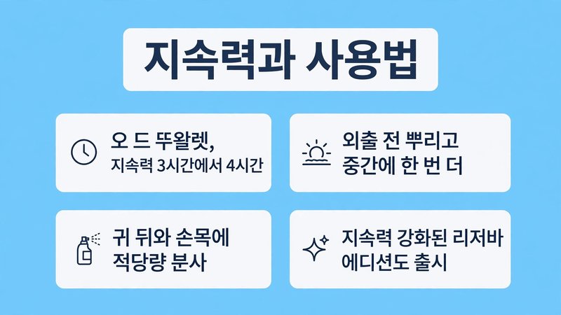 지속력과 사용법