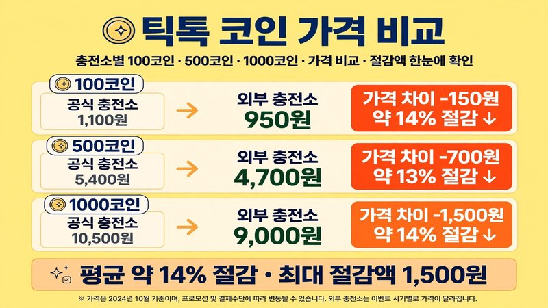 틱톡 코인 가격 비교